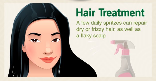 Hair Treatment | Coconut Oil Uses That Will Transform Your Regimen